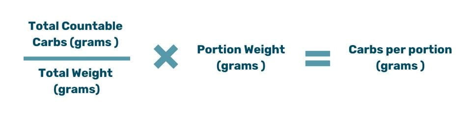 infographic of the diabetic carb counting formula