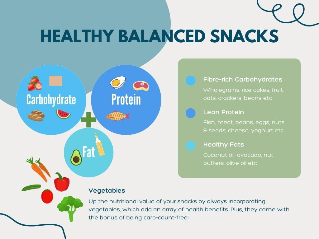 infographic for building healthy balanced snacks