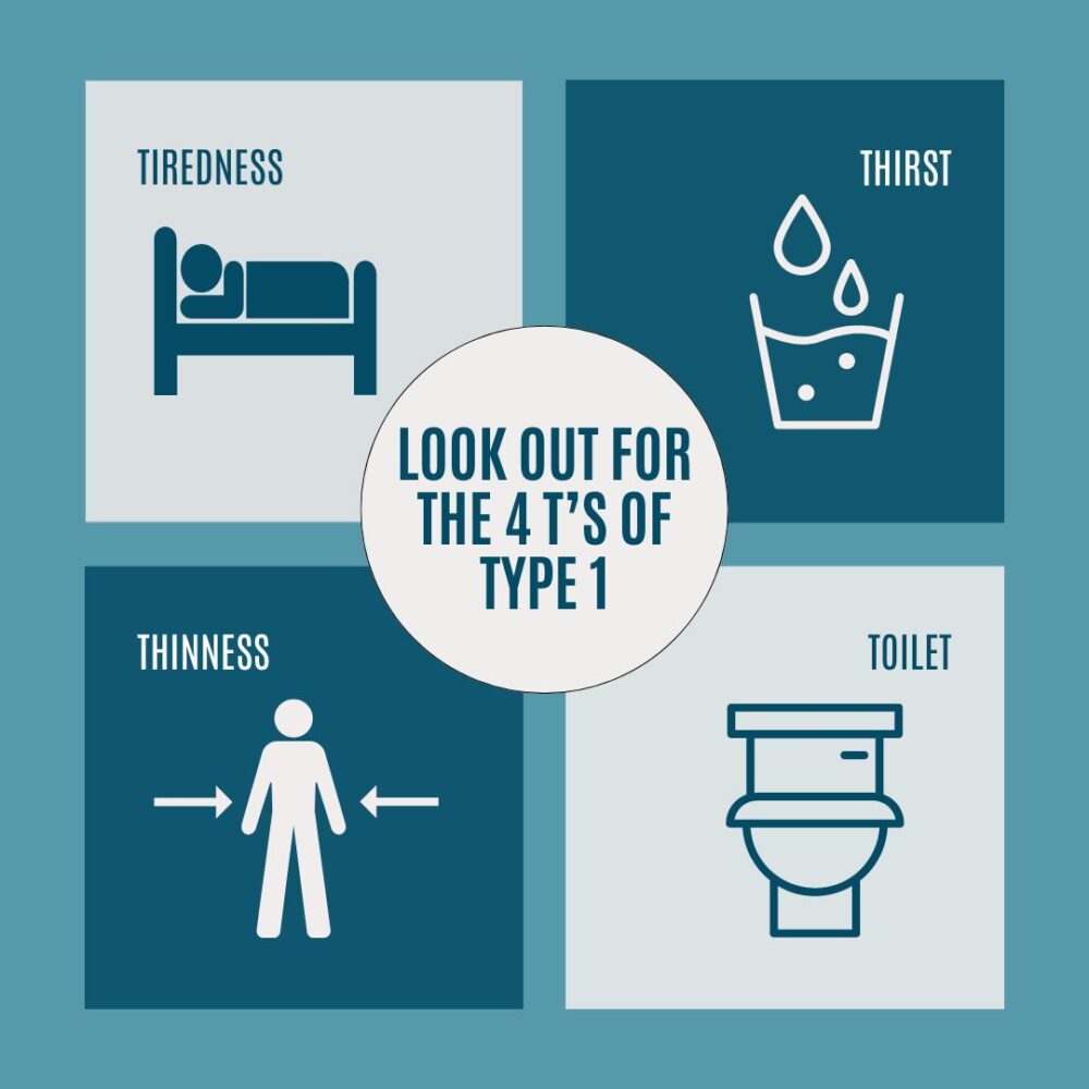 infographic of the 4 signs of type 1